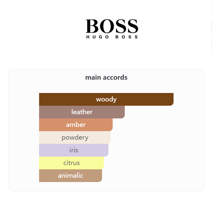 Boss Bottled Parfum 100ML