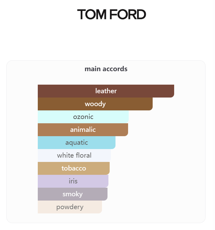 Ombré Leather Parfum 100ML