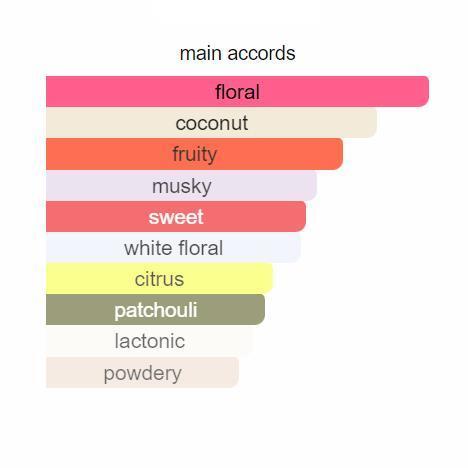 Flora Gorgeous Magnolia 100ML
