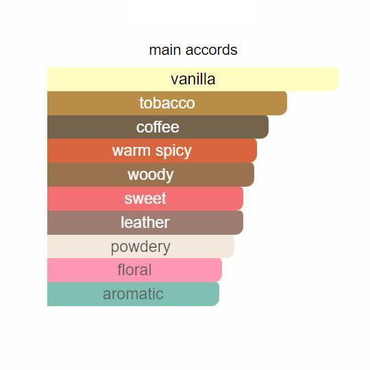 Vanille Fatale (2024) 100ML