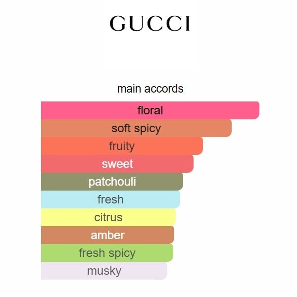 Guilty Gucci 75ML