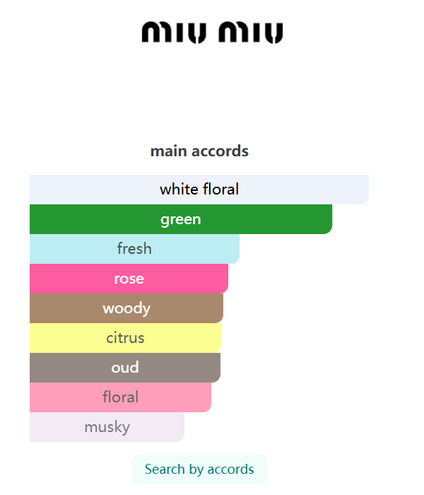 Floral fragrance 100ML