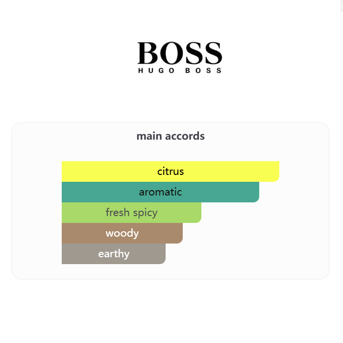 Boss Bottled Bold Citrus 100ML
