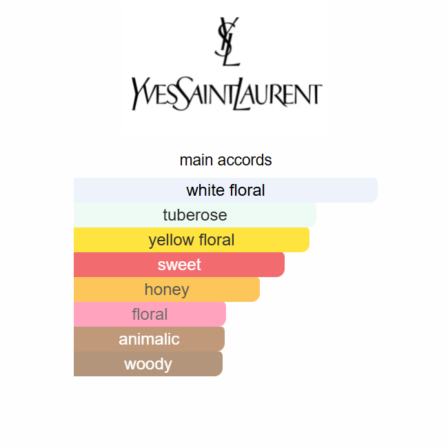 Gold Supreme Bouquet 125ML