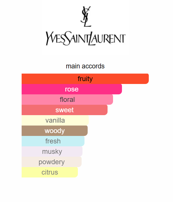 Mon Paris Intensement 90ML