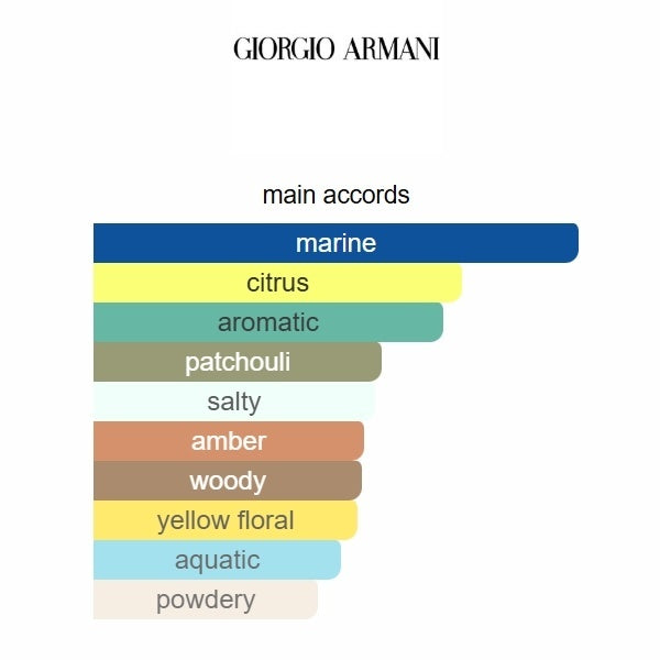 Acqua di Giò Profondo Parfum Giorgio 100ML